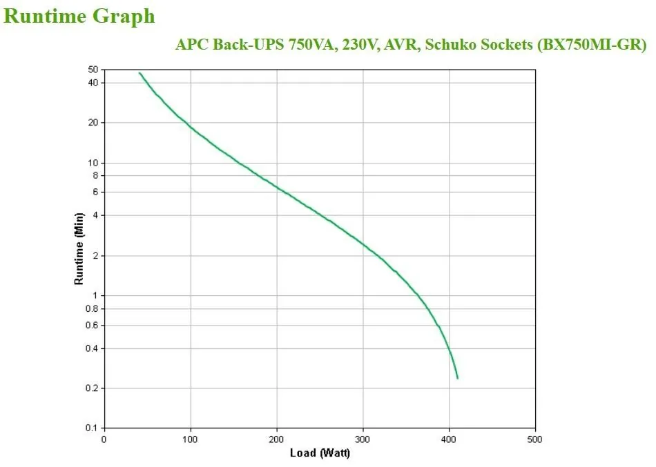 APC Back-UPS BX Series BX750MI-GR - UPS - AC 230 V - 410 watt - 750 VA - 9 Ah - výstupní konektory: 4