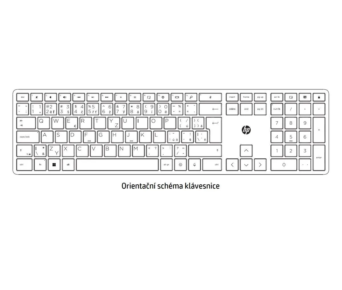 Bezdrôtová klávesnica HP 450 Programmable
