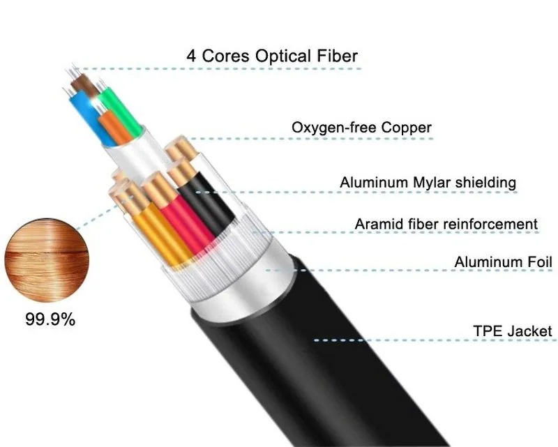 PREMIUMCORD Ultra High Speed HDMI 2.1 optický kabel 8K@60Hz 4K@120Hz 25m zlacený