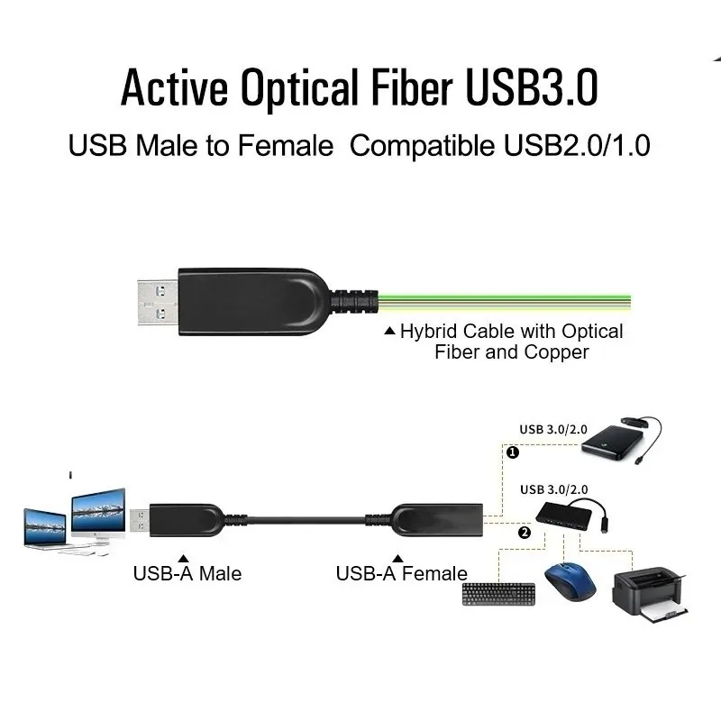 PREMIUMCORD Kabel USB3.0 + 2.0 prodlužovací optický AOC kabel A Male - A Female 20m