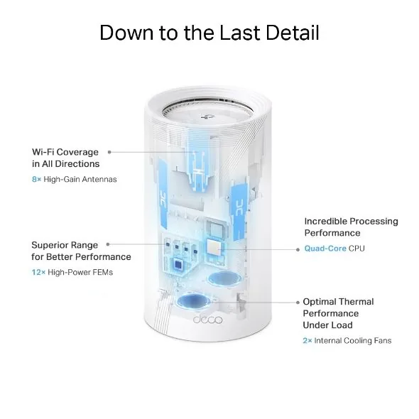 TP-Link Deco BE85 V1 - Systém WiFi - (router) - mesh 1GbE, Wi-Fi 7 - Wi-Fi 7 - Multi-Band