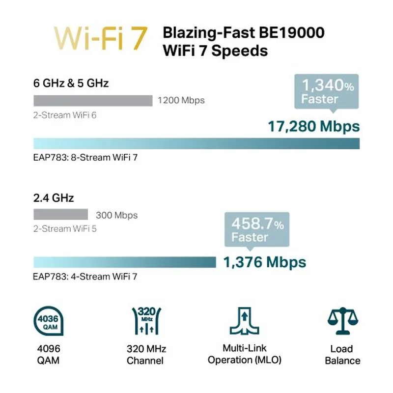 TP-Link Omada EAP783 V1 - Bezdrátový access point - 2 porty - Wi-Fi 7 - Bluetooth, Wi-Fi 7 - 2.4 GHz, 5 GHz, 6 GHz - spravování cloudem - nástěnná/stropní montáž