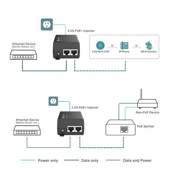 TP-Link TL-POE260S V1.6 - Dávkovač energie - 2.5 Gbps - AC 100-240 V - 30 Watt - výstupní konektory: 1
