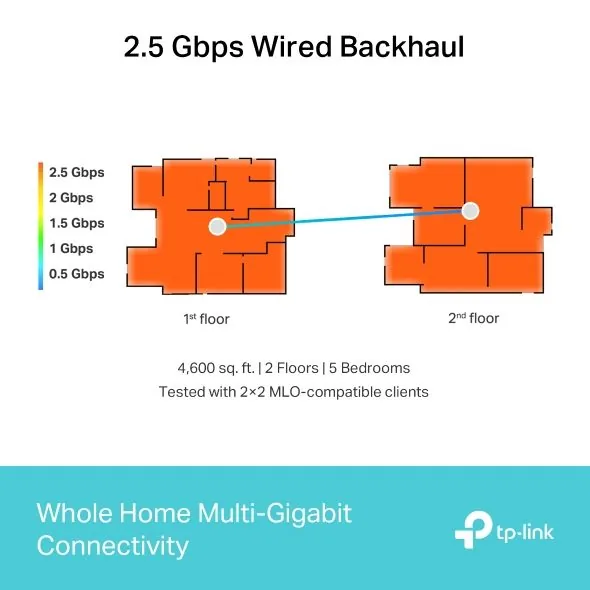 TP-Link Deco BE65 V1 - Systém WiFi - (2 routery) - mesh 1GbE, 2.5GbE, Wi-Fi 7 - Wi-Fi 6 - Multi-Band