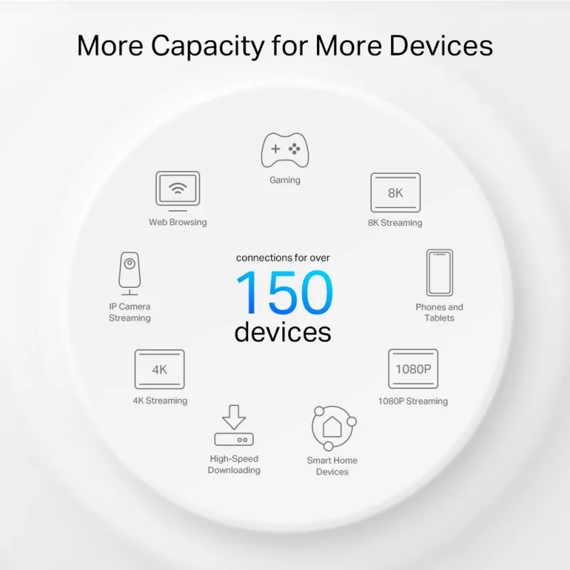 TP-Link Deco PX50 V1 - Systém WiFi - (2 routery) - až 4500 čtverečních stop - mesh 1GbE, G.hn - Wi-Fi 6 - Dual Band