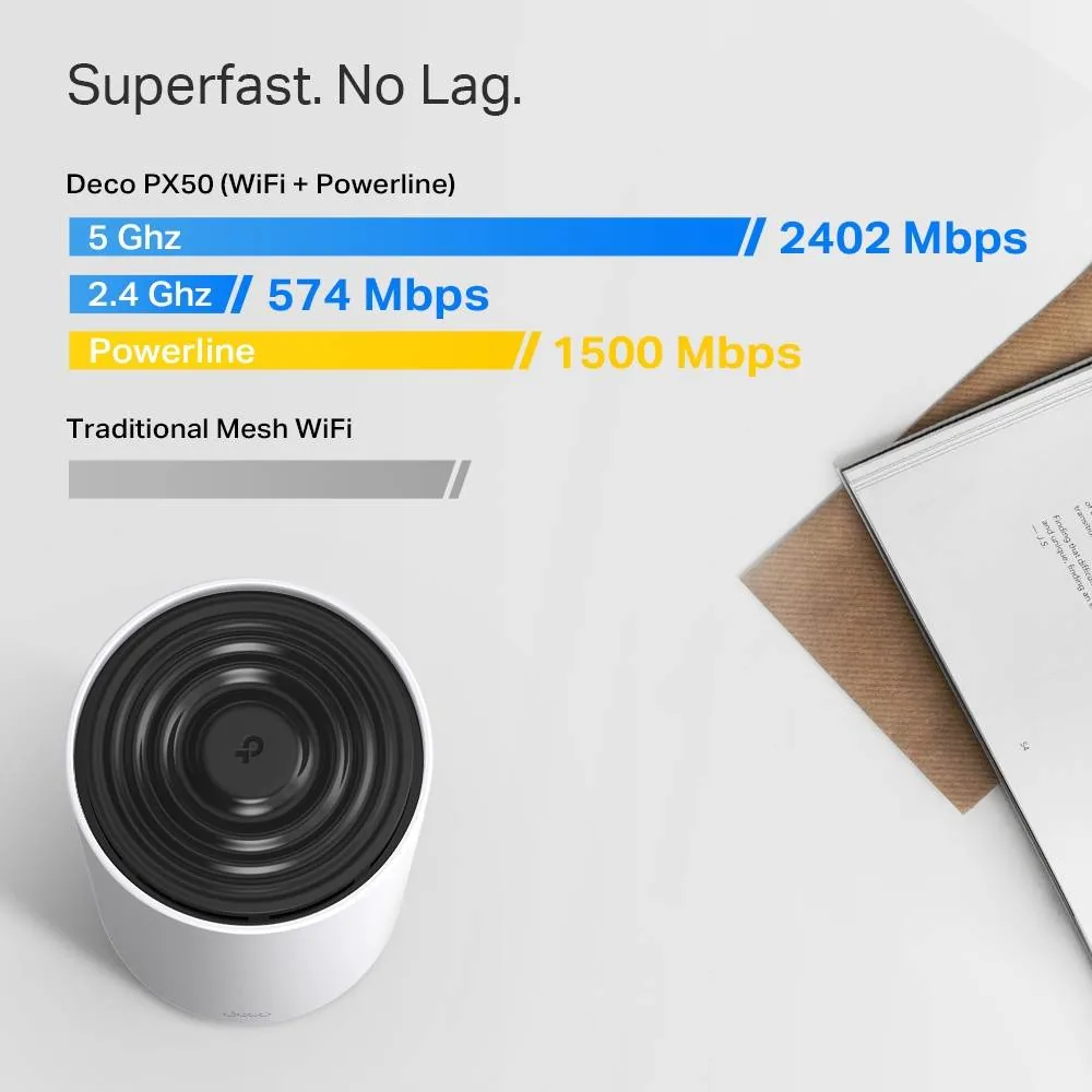 TP-Link Deco PX50 V1 - Systém WiFi - (3 routery) - až 6500 čtverečních stop - mesh 1GbE, G.hn - Wi-Fi 6 - Dual Band