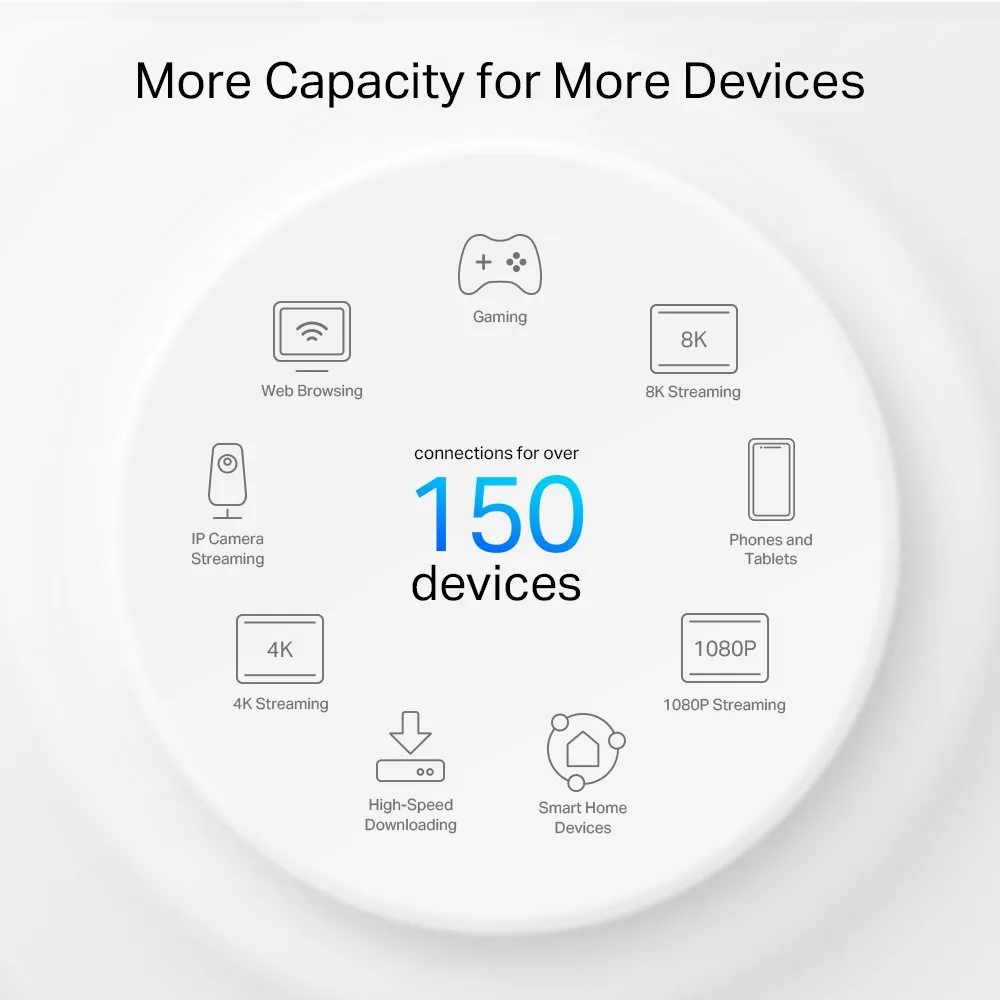 TP-Link Deco PX50 V1 - Systém WiFi - (3 routery) - až 6500 čtverečních stop - mesh 1GbE, G.hn - Wi-Fi 6 - Dual Band