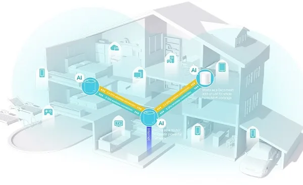 TP-Link Deco X50-4G V1 - Systém WiFi - (router) - až 2 500 čtverečních stop - mesh 1GbE - Wi-Fi 6 - Dual Band - 3G, 4G