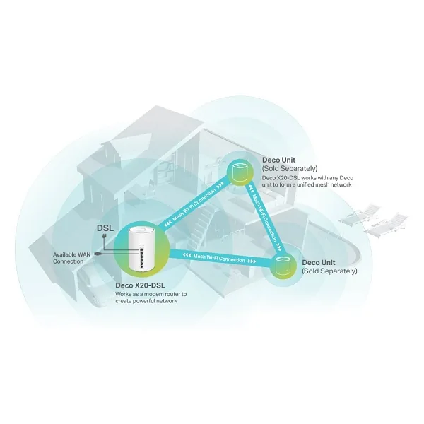 TP-Link Deco X50-DSL V1 - Systém WiFi - (router) - mesh 1GbE - Wi-Fi 6 - Dual Band