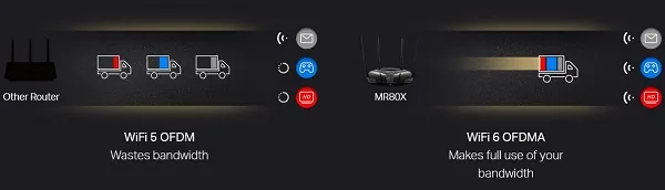 Mercusys MR80X V2 - Bezdrátový router 3portový switch - 1GbE - Wi-Fi 6 - Dual Band