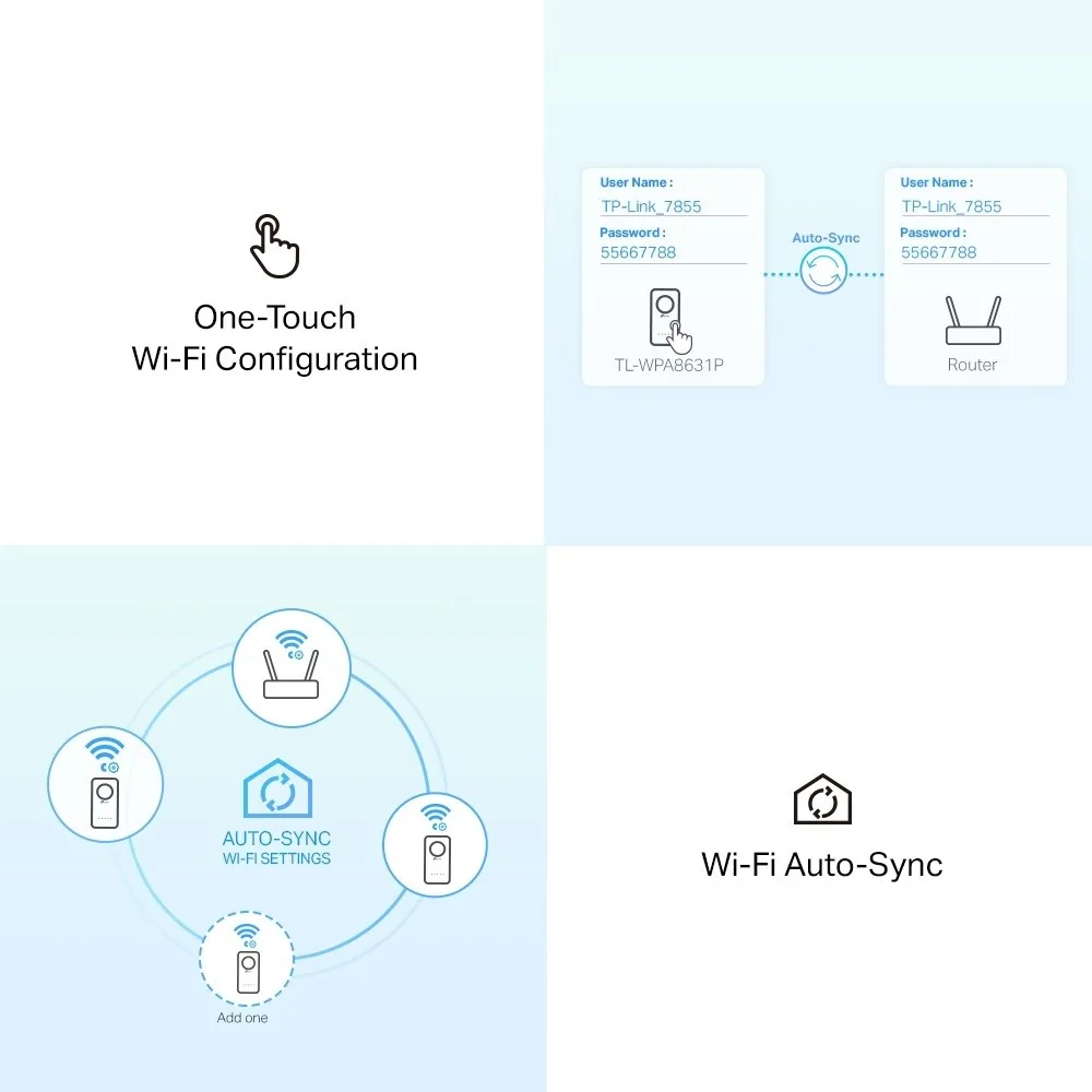 TP-Link TL-WPA8631P KIT V4 - Wi-Fi Kit - sada napájecího adaptéru 1GbE, HomePlug AV (HPAV), HomePlug AV (HPAV) 2.0, IEEE 1901 - Wi-Fi 5, Wi-Fi 6 - Dual Band - zapojitelný do zdi