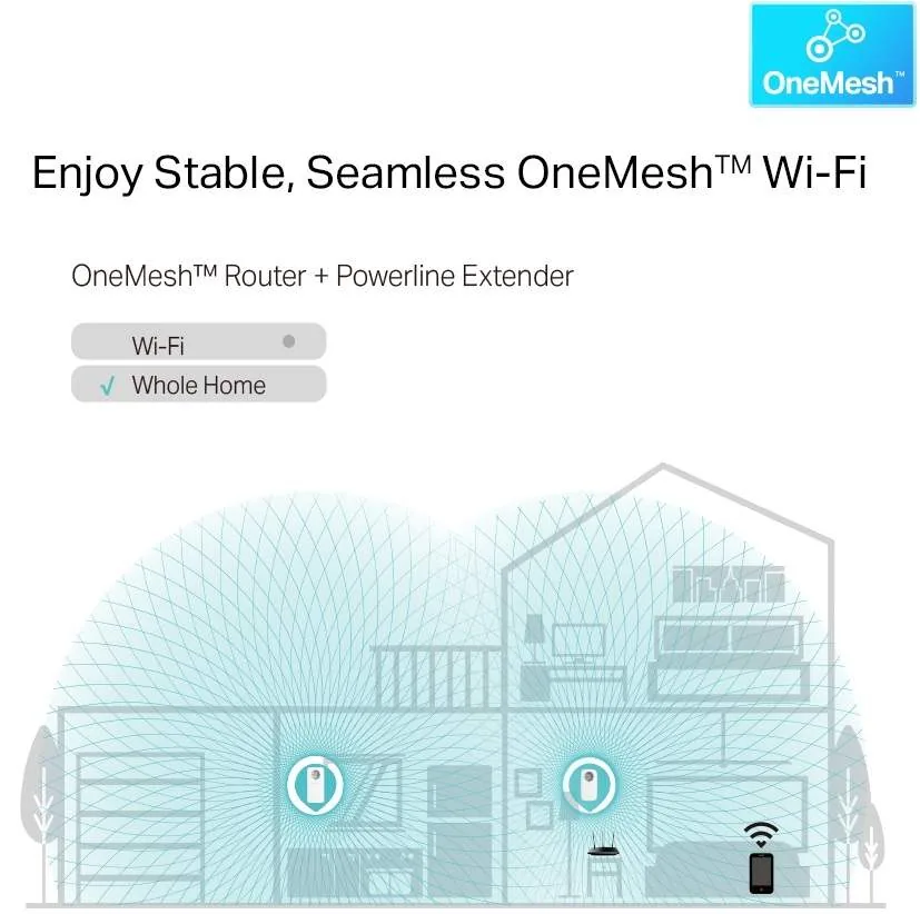 TP-Link TL-WPA8631P KIT V4 - Wi-Fi Kit - sada napájecího adaptéru 1GbE, HomePlug AV (HPAV), HomePlug AV (HPAV) 2.0, IEEE 1901 - Wi-Fi 5, Wi-Fi 6 - Dual Band - zapojitelný do zdi