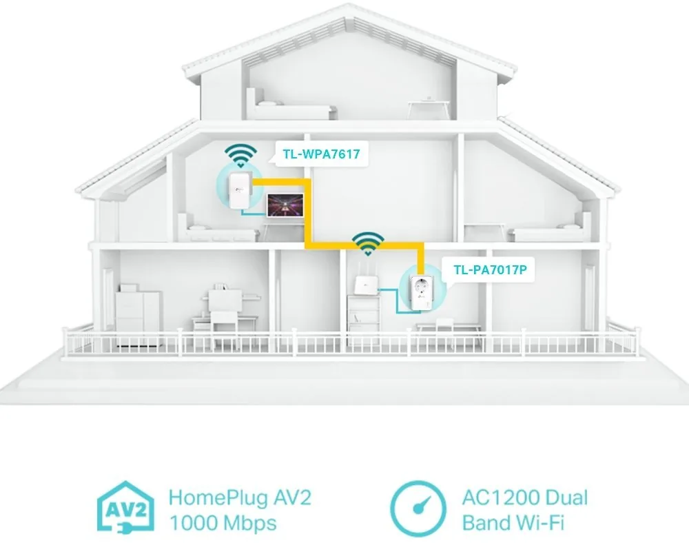 TP-Link TL-WPA7617 KIT V1 Wi-Fi Kit - Sada napájecího adaptéru 1GbE, HomePlug AV (HPAV), HomePlug AV (HPAV) 2.0, IEEE 1901 - Wi-Fi 5 - Dual Band - zapojitelný do zdi