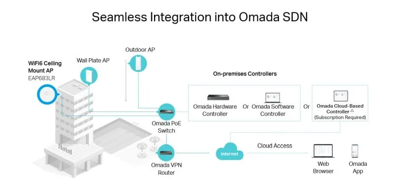 TP-Link Omada EAP683 UR V1 - Bezdrátový access point - 1GbE, 2.5GbE - Wi-Fi 6 - 2.4 GHz, 5 GHz - spravování cloudem - nástěnná/stropní montáž
