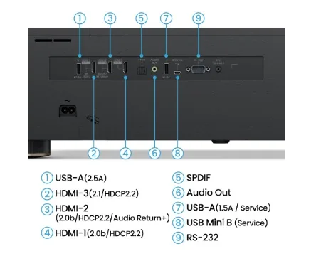 BenQ V5010i