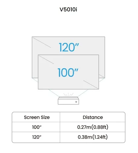 BenQ V5010i