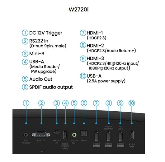 BenQ projektor DLP W2720i 4K UHD