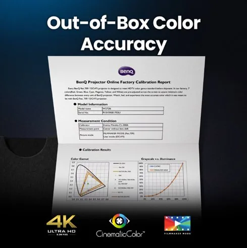 BenQ projektor DLP W2720i 4K UHD