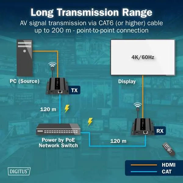 DIGITUS HDMI IP PoE receiver, 4K/60Hz