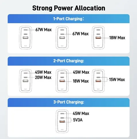 Acer GAN 67W PD charger,2xUSB-C,1xUSB-A černý