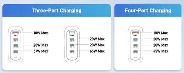 Acer GAN 100W PD charger,3xUSB-C,1xUSB-A černý