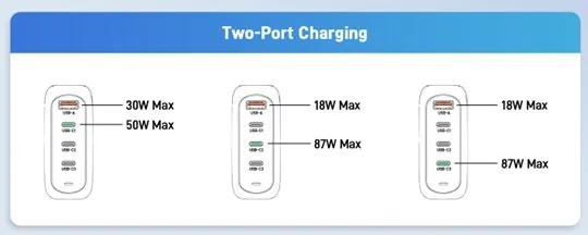 Acer GAN 100W PD charger,3xUSB-C,1xUSB-A černý