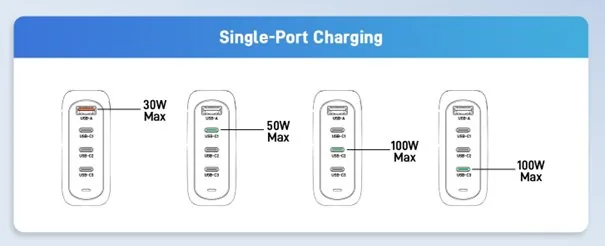 Acer GAN 100W PD charger,3xUSB-C,1xUSB-A černý