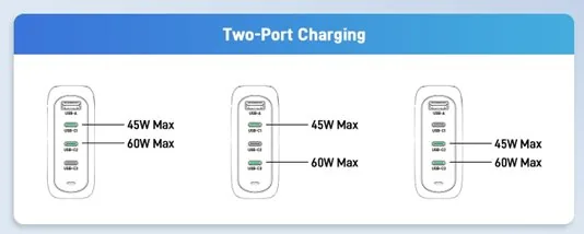 Acer GAN 100W PD charger,3xUSB-C,1xUSB-A černý