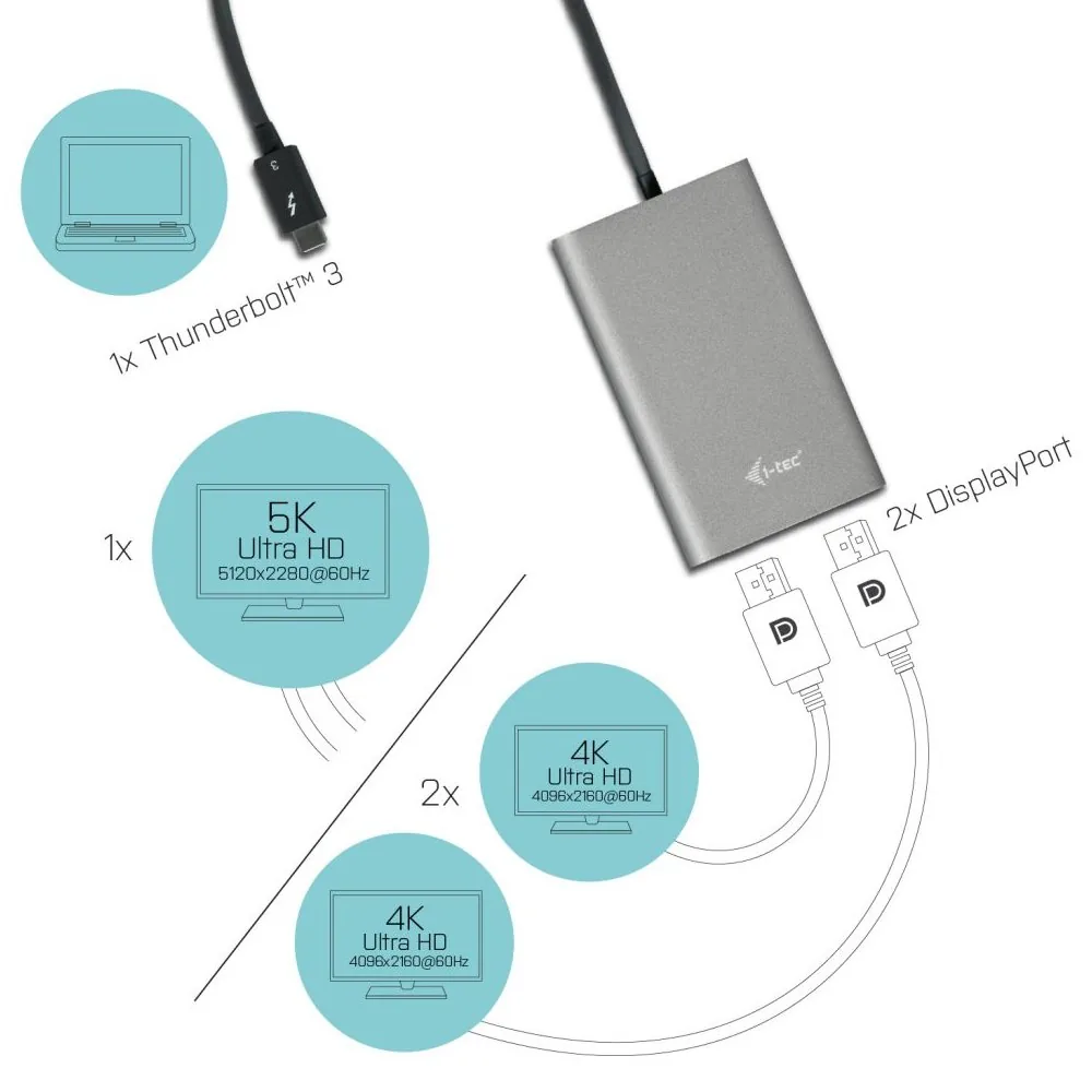 i-tec Thunderbolt 3 Dual DP Adapter 4K