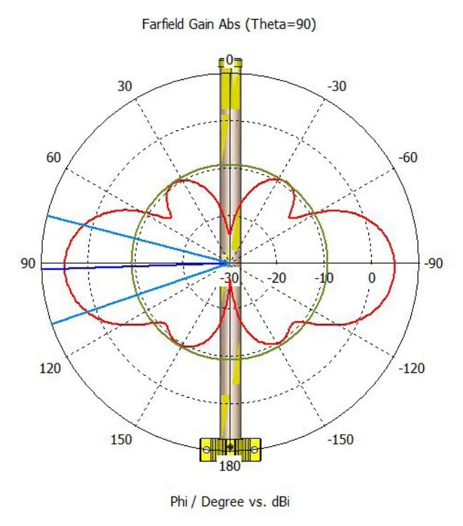 Mikrotik 868_Omni_antenna LoRa, 6.5dBi, 862 - 876 MHz