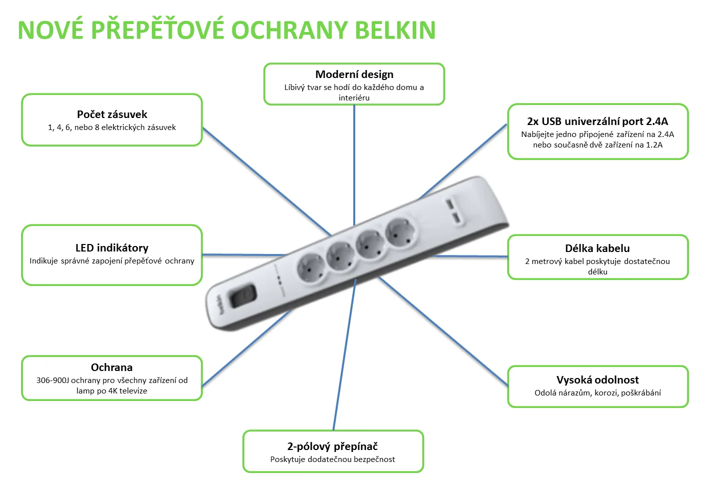 BELKIN SurgeStrip přep.ochrana,6 zásuvek,650J,2USB