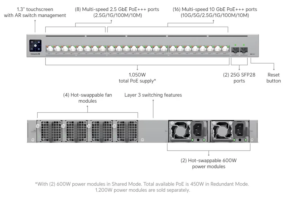 Ubiquiti ECS-24-PoE - UniFi Enterprise Campus 24 PoE