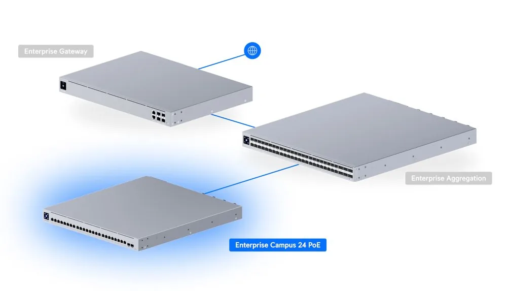 Ubiquiti ECS-24-PoE - UniFi Enterprise Campus 24 PoE