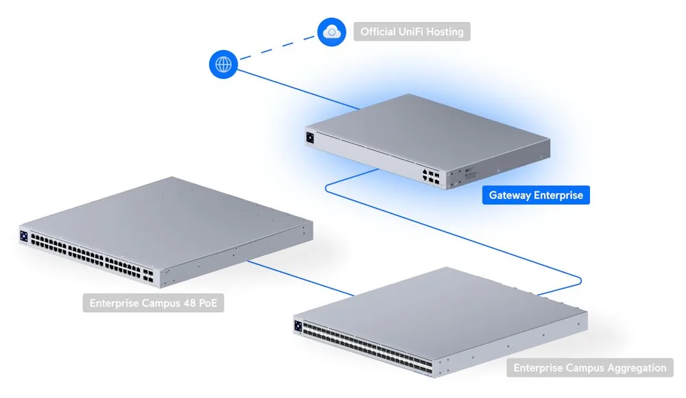Ubiquiti UXG-Enterprise - UniFi Gateway Enterprise