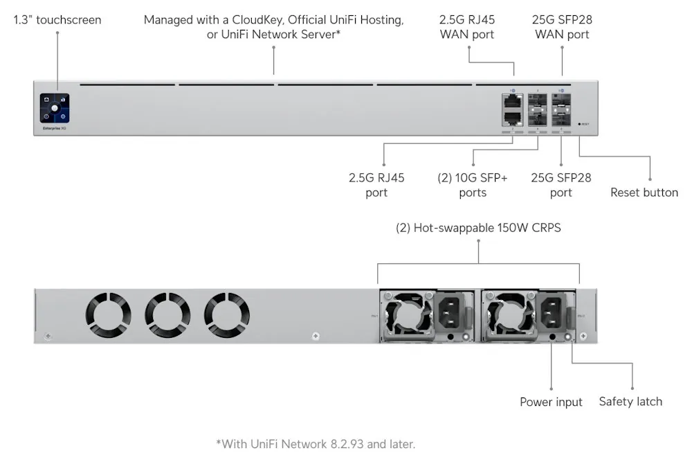 Ubiquiti UXG-Enterprise - UniFi Gateway Enterprise