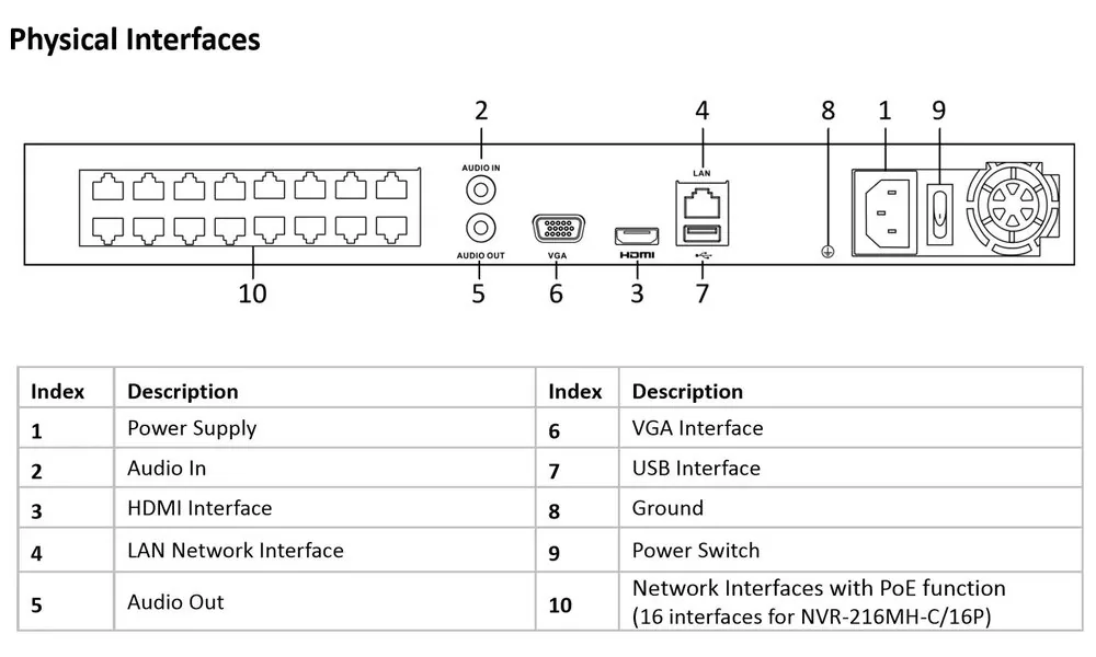 HiLook Powered by HIKVISION NVR-216MH-C 16P(D) 16 kamer 16x PoE 8Mpix HDMI VGA 2x USB LAN 2x SATA Kov
