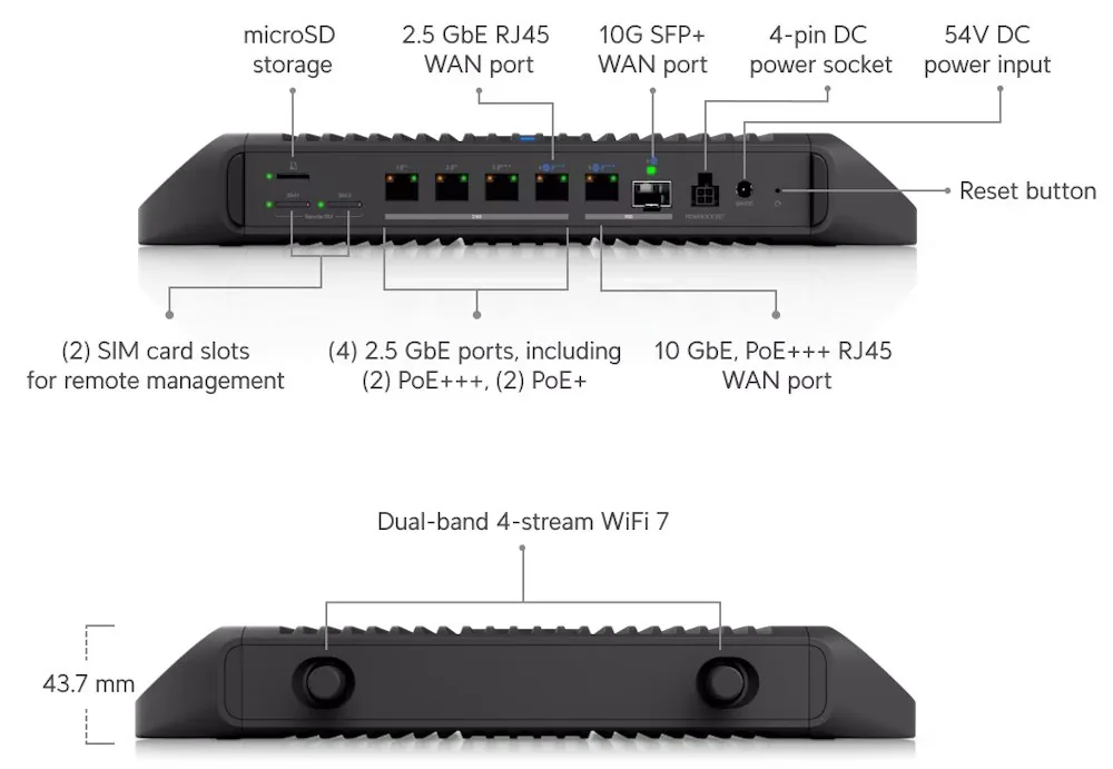 Ubiquiti UCG-Industrial - UniFi Cloud Gateway Industrial