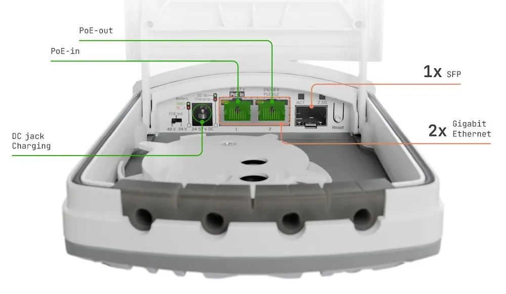 MikroTik FTC21-ups Fiber-to-Copper Converter s UPS funkcí (2 x 1G Eth, 1 x 2.5G SFP)