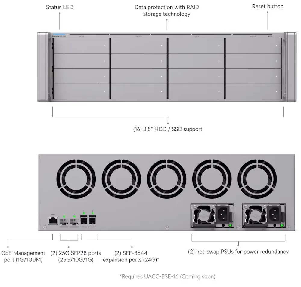 Ubiquiti ENVR-Core - UniFi Enterprise NVR Core