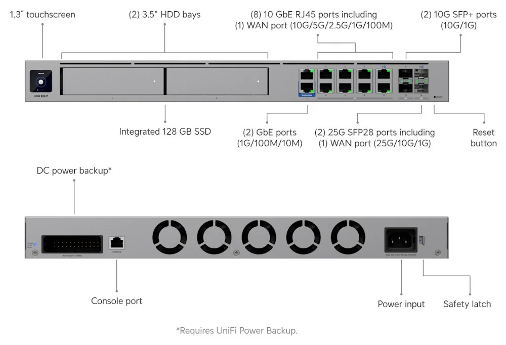 Ubiquiti UDM-Beast - UniFi Dream Machine Beast