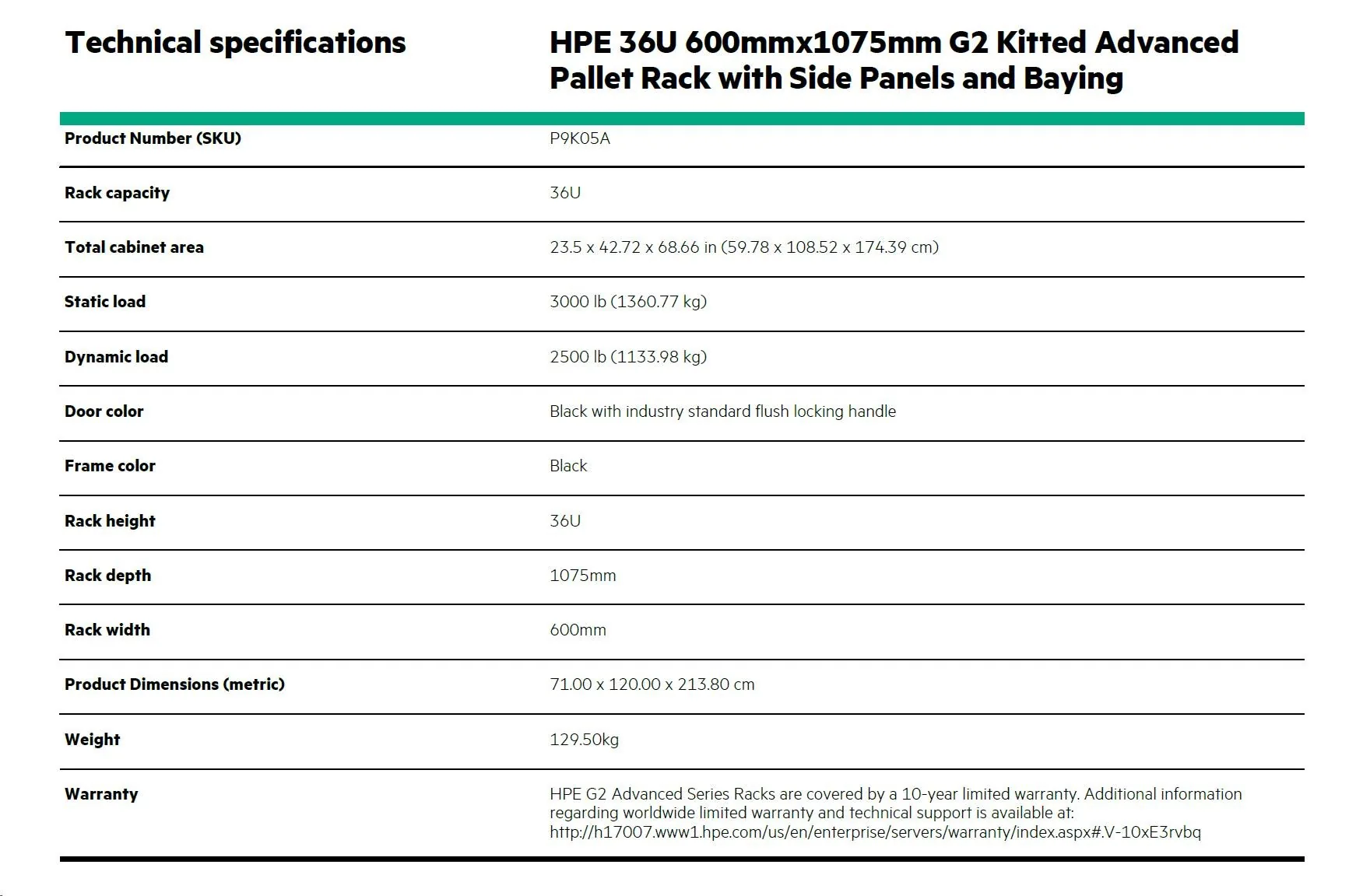 HPE 36U 600x1075mm Adv G2 Kit Pllt Rack