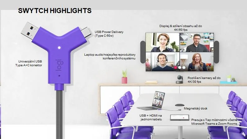 Logitech Swytch - Rozbočovač - 2 x HDMI + 1 x SuperSpeed USB + 2 x USB-C - desktop - pro Room Solution Huddle, Large