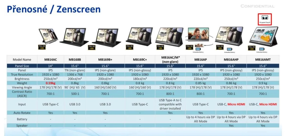 ASUS ZenScreen MB14AC 14" IPS prenosný USB-C monitor 1920x1080 5ms 250cd čierno-strieborný