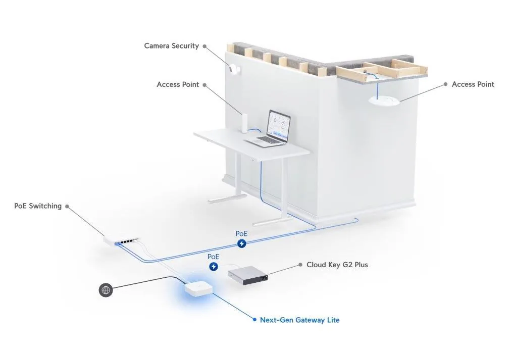 Ubiquiti UniFi Gateway Lite (UXG-Lite) - kompaktní brána s funkcí Routeru, WAN 1 GbE, 1x LAN 1 GbE, BT 5.1