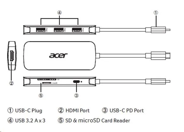 Acer 7in1 USB-C dongle (HDMI, USB,USBC,SD,MicroSD)