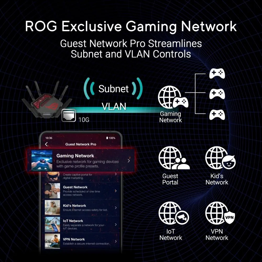 ASUS Herní Router ROG Rapture GT-BE19000, 3-pásmový WiFi7 Router, 2x WAN, 4x LAN, AiMesh
