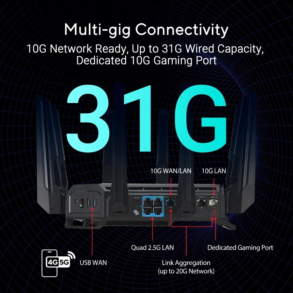 ASUS Herní Router ROG Rapture GT-BE19000, 3-pásmový WiFi7 Router, 2x WAN, 4x LAN, AiMesh