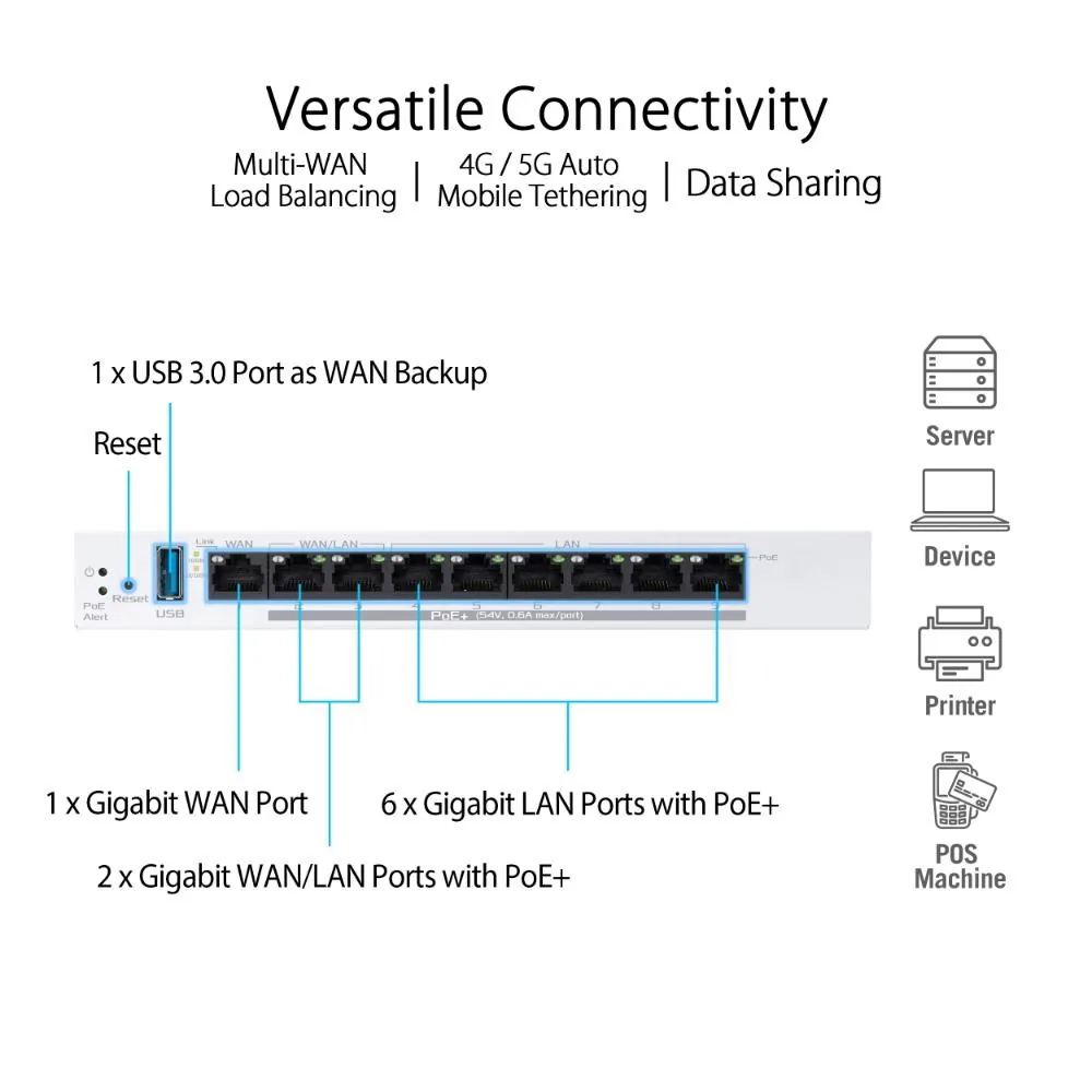 ASUS ExpertWifi EBG19P VPN Router, 8x PoE+ port, Až 3 WAN, 1x USB3.2