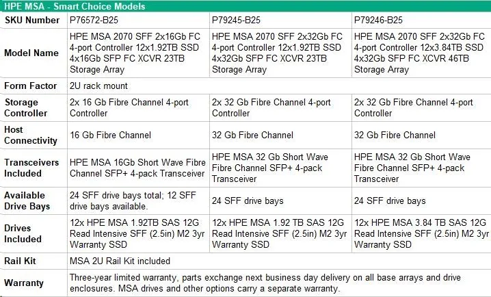 HPE MSA 2070 SFF FC 12x1.92T XCVR Array
