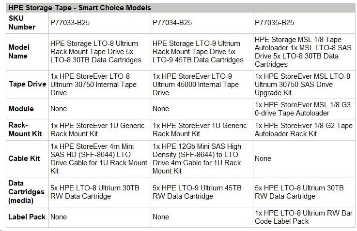 HPE Stg LTO9 Rack Mnt Tp 5LTO-9 45T Crtg